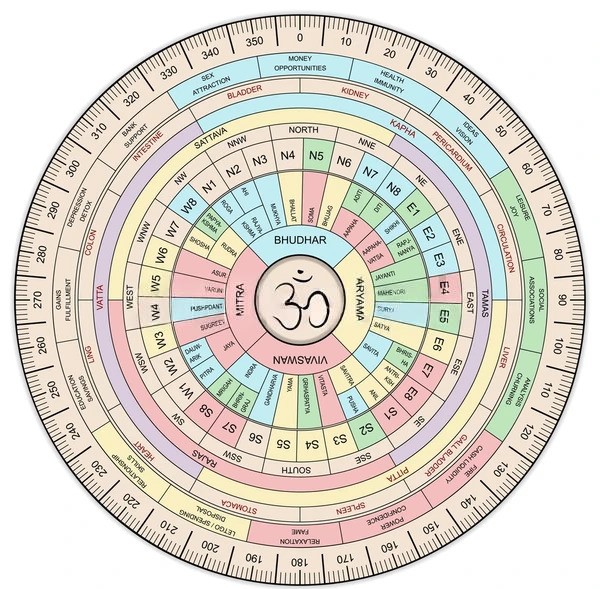 Vedic Remedies and Spiritual Solutions